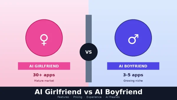 AI Girlfriend vs AI Boyfriend: Key Differences in Features, Pricing & Experience
